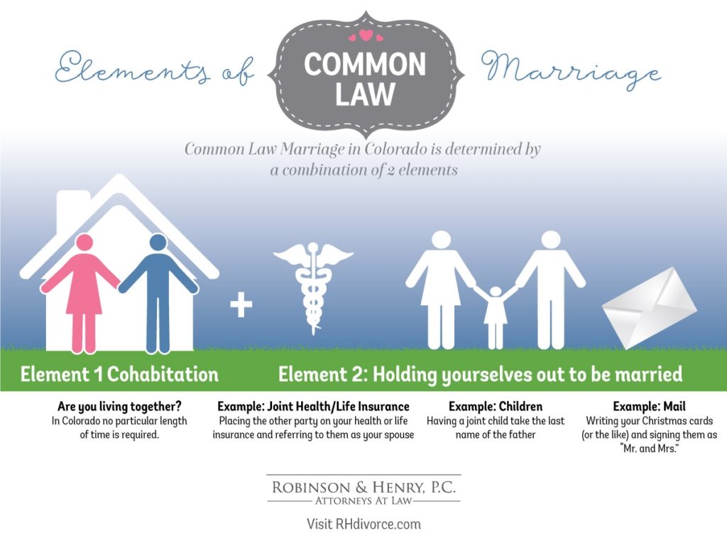 what-is-considered-married-by-common-law