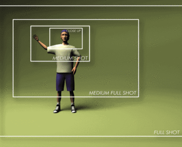 What is full shot?