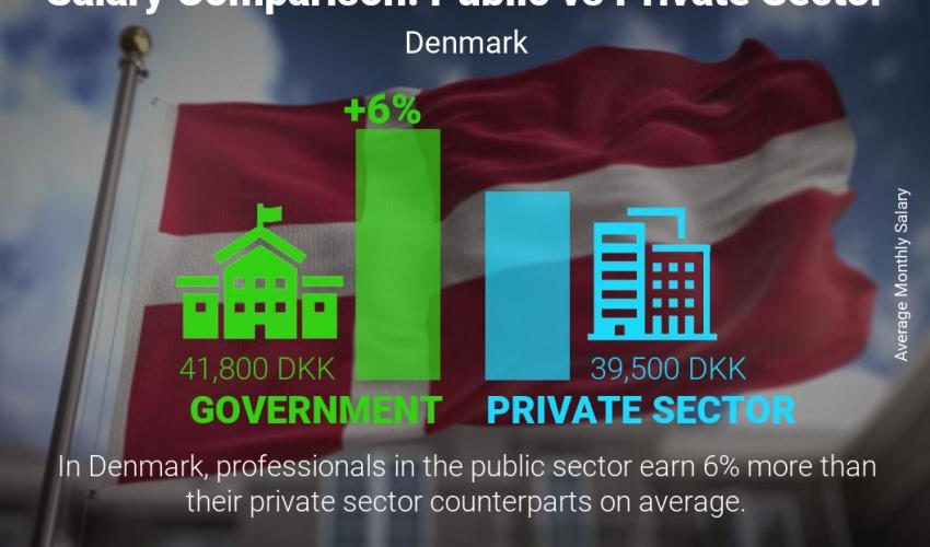 What is good salary in Denmark?