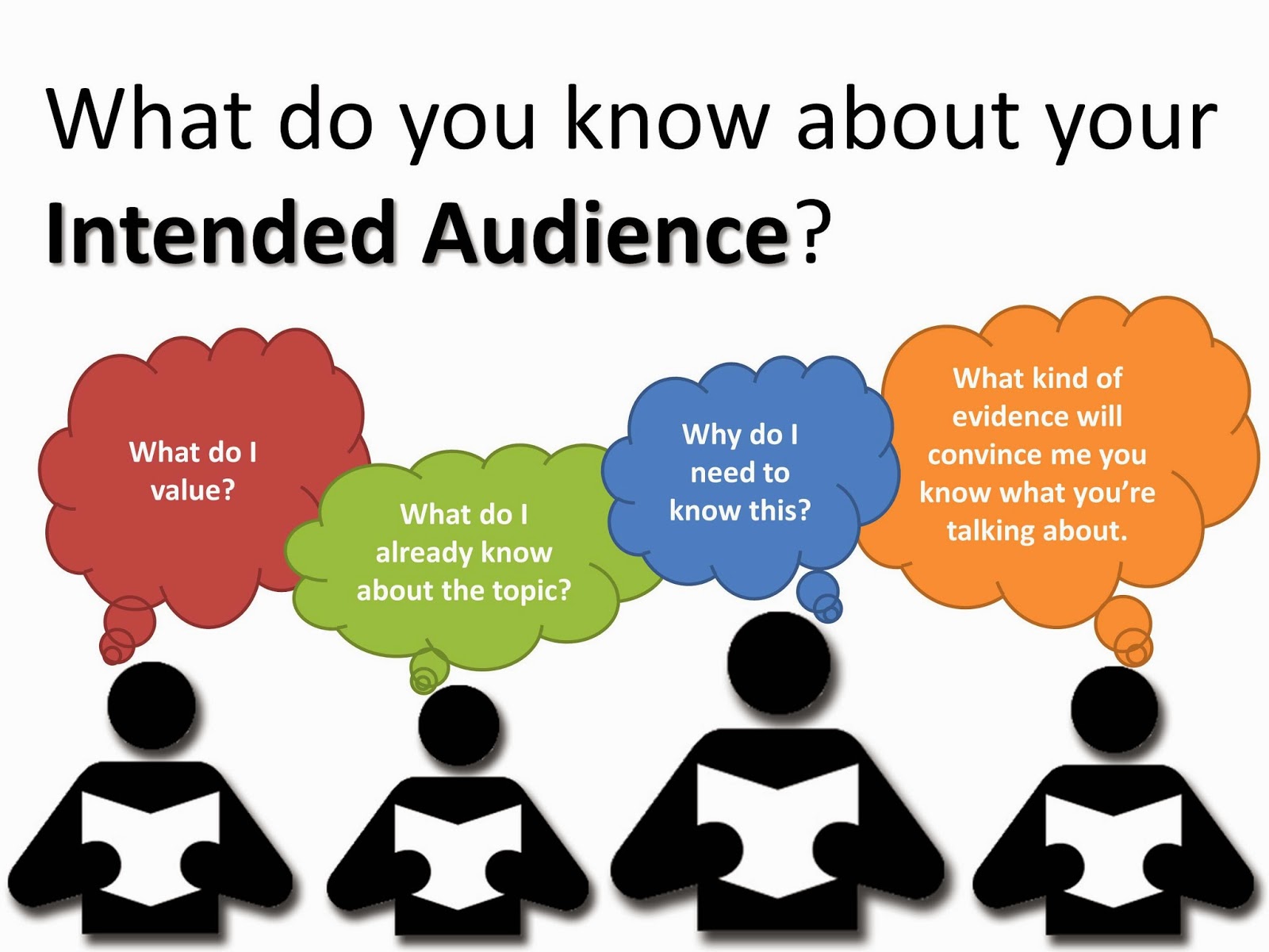 What Is An Example Of An Intended Audience