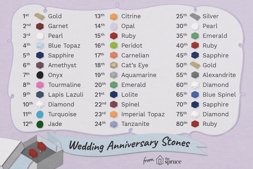 What is the 20th wedding anniversary symbol?