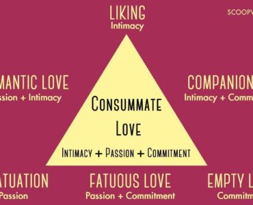 What is the 4 types of love?