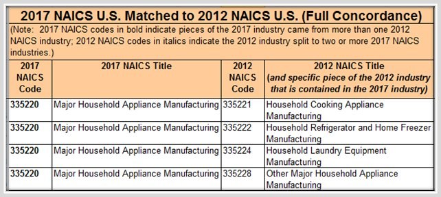 naics code for mattress store