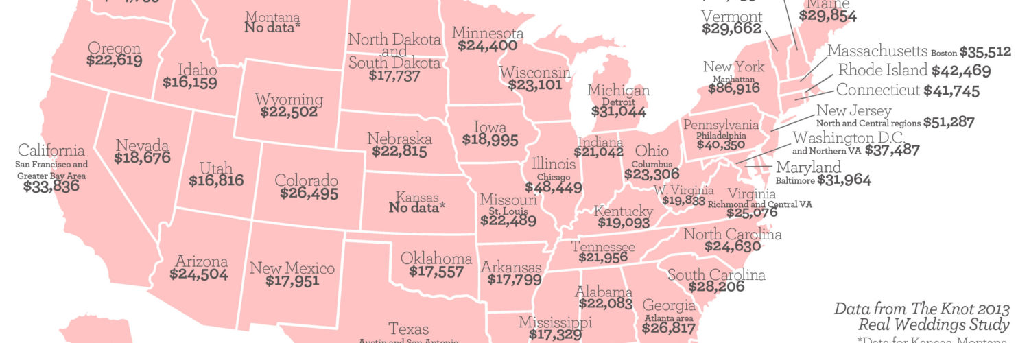 Average Cost Of A Medium Sized Wedding