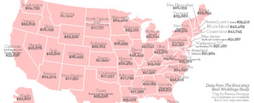 What is the average cost of a wedding in Australia?