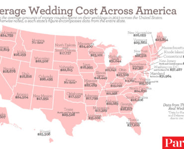 What is the average cost of a wedding with 100 guests?