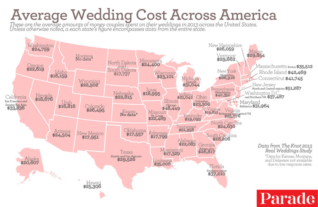 What is the average cost of a wedding with 100 guests?