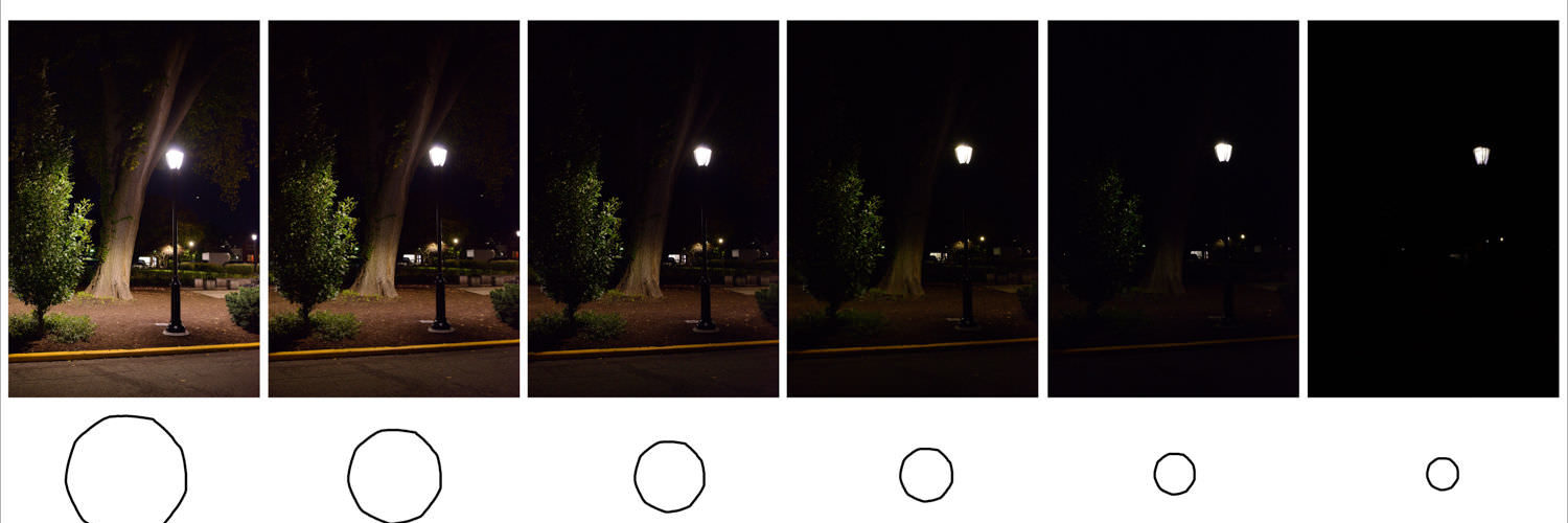 What is the best aperture setting?