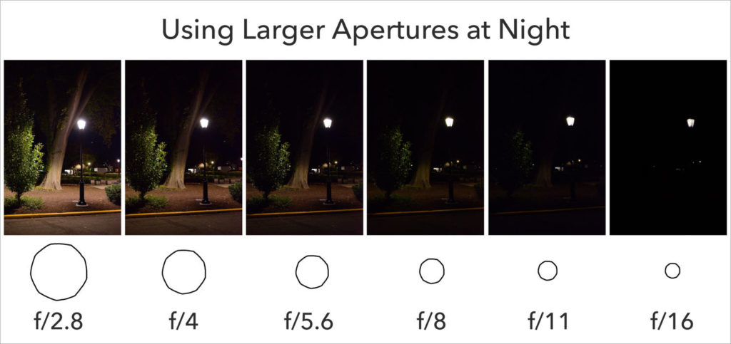 What is the best aperture to use?