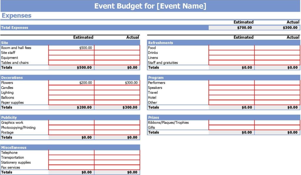 What is the best budget template?