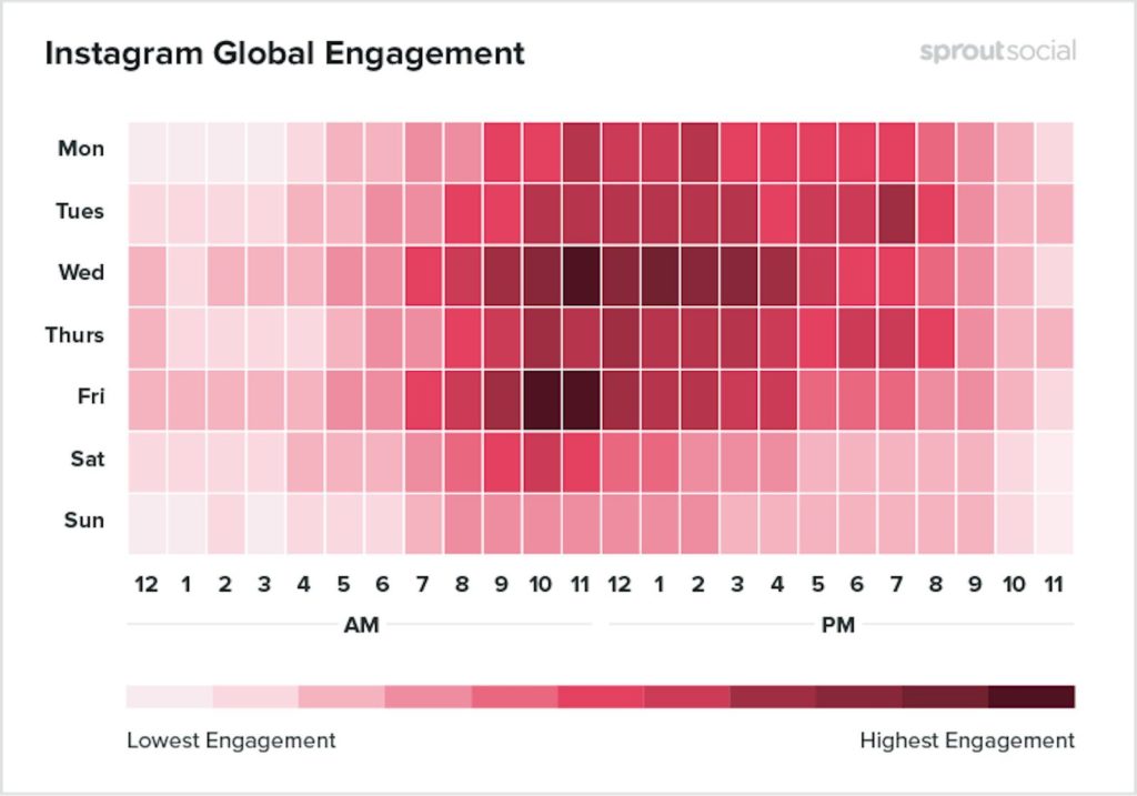 What is the best time to post on Instagram?