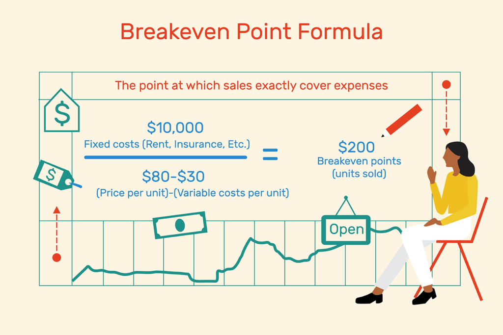 What is the break even point formula?