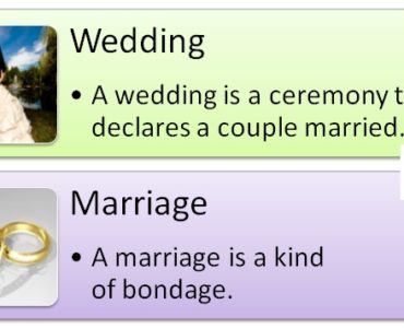 What is the difference between a confidential marriage and public marriage?