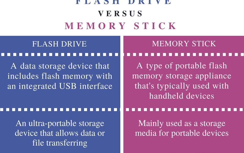What is the difference between memory stick and a flash drive?