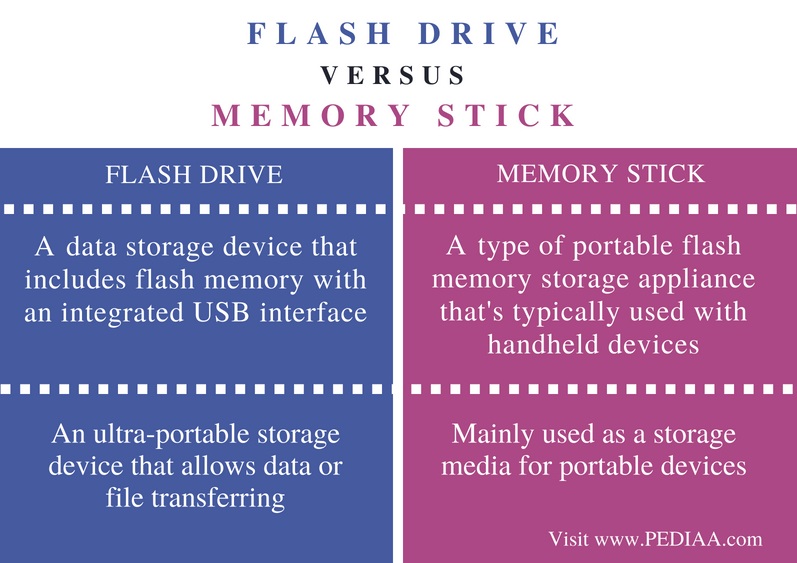 What is the difference between memory stick and a flash drive?