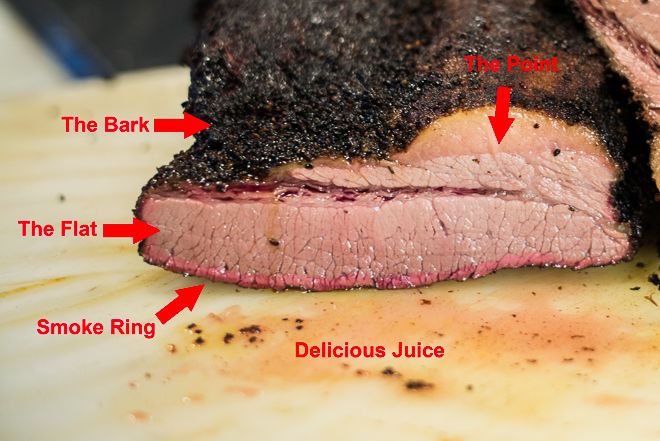 What is the difference between moist and lean brisket?
