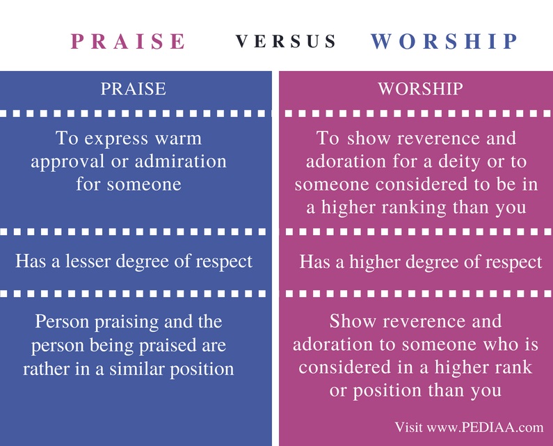 Admire And Praise Difference