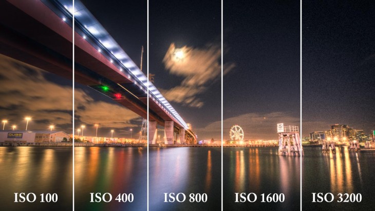 What is the drawback of having a higher ISO setting?