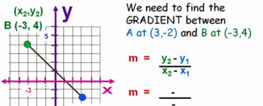 What is the formula for calculating gradient?