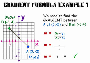 What Is The Formula For Calculating Gradient 370x260 