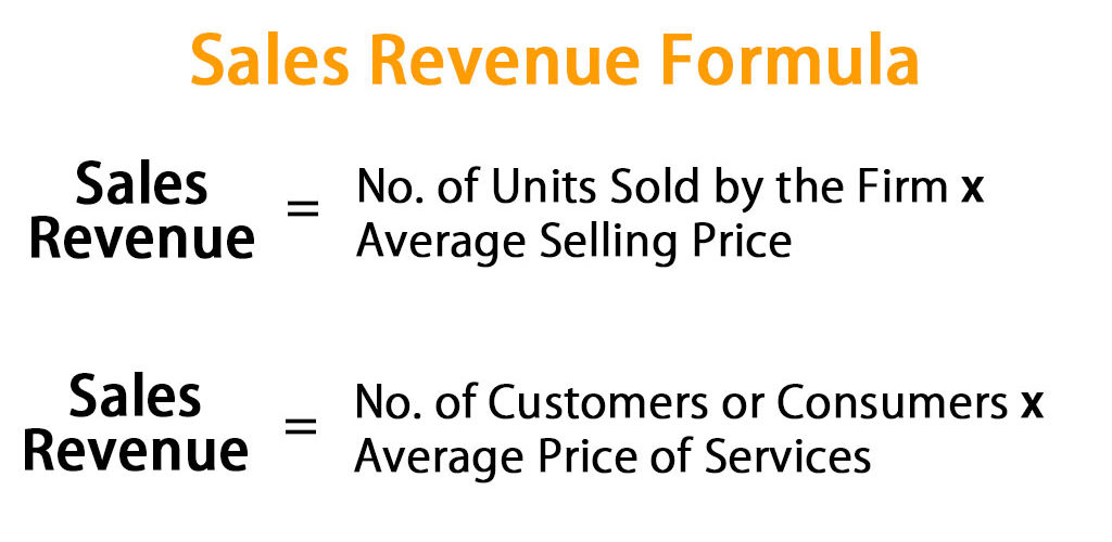 What is the formula for calculating total sales?
