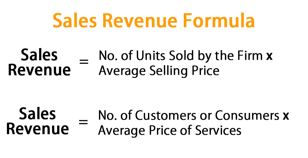 What is the formula for calculating total sales?