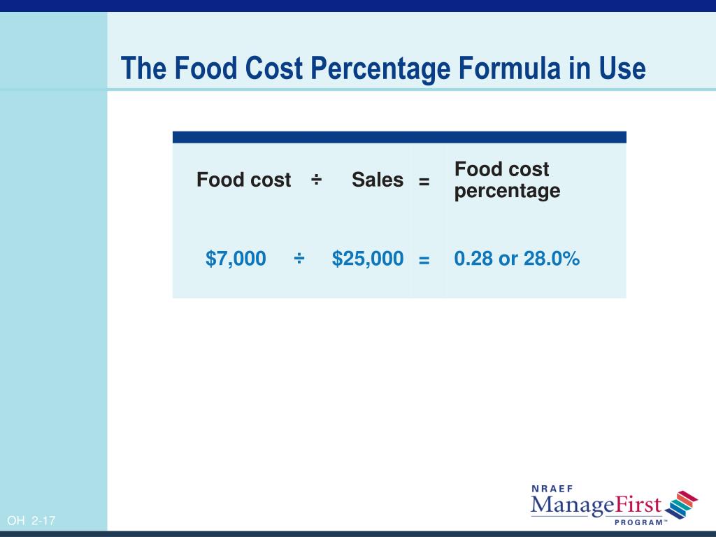 What Is The Formula Of Food Cost 