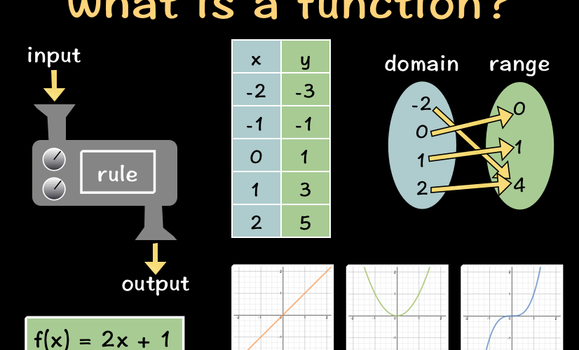 What is the function of photography?