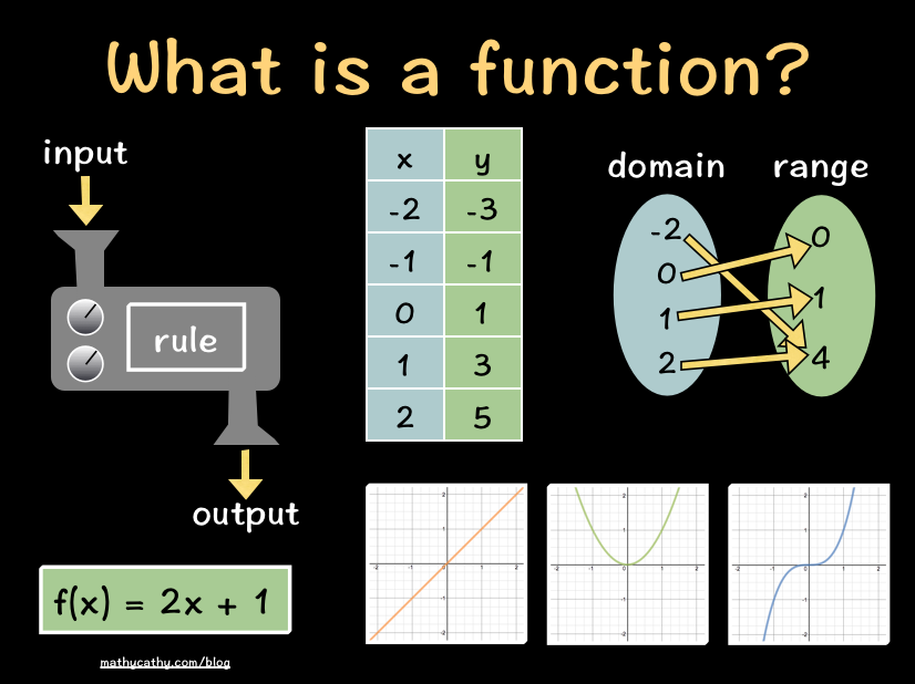 What is the function of photography?