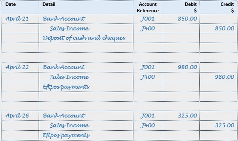 What is the journal entry of deposited into bank?