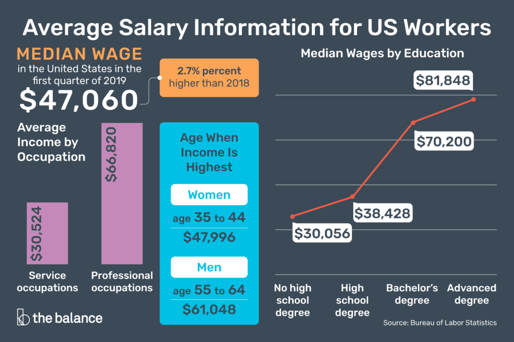 What is the median salary for a DJ?