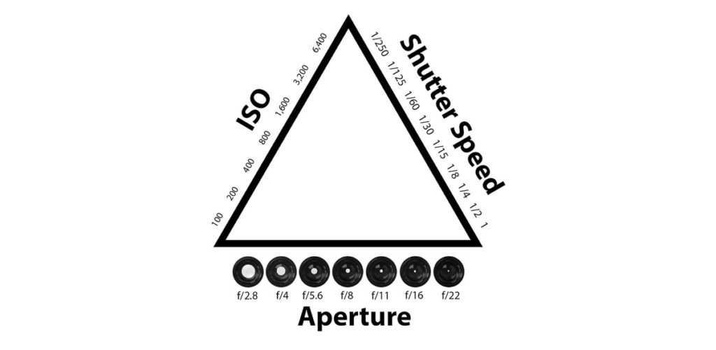 What is the most important part of the exposure triangle?