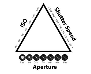 What is the most important part of the exposure triangle?