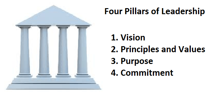 What is the purpose of 4 pillars?