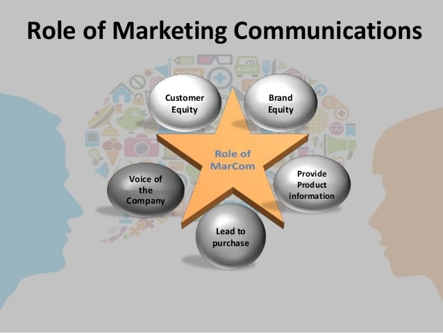 What is the role of marketing communication?