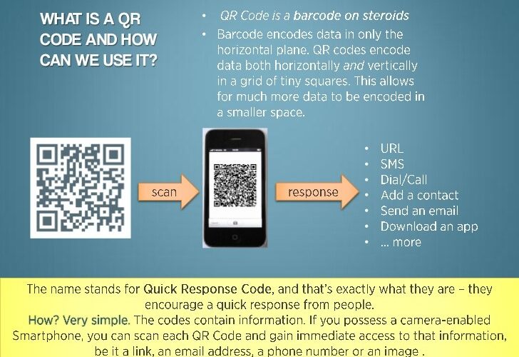 What is the use of QR code?