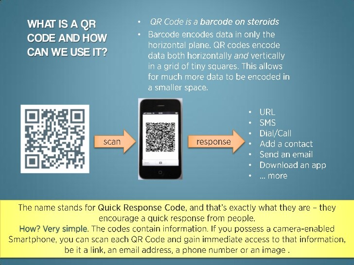 What is the use of QR code?