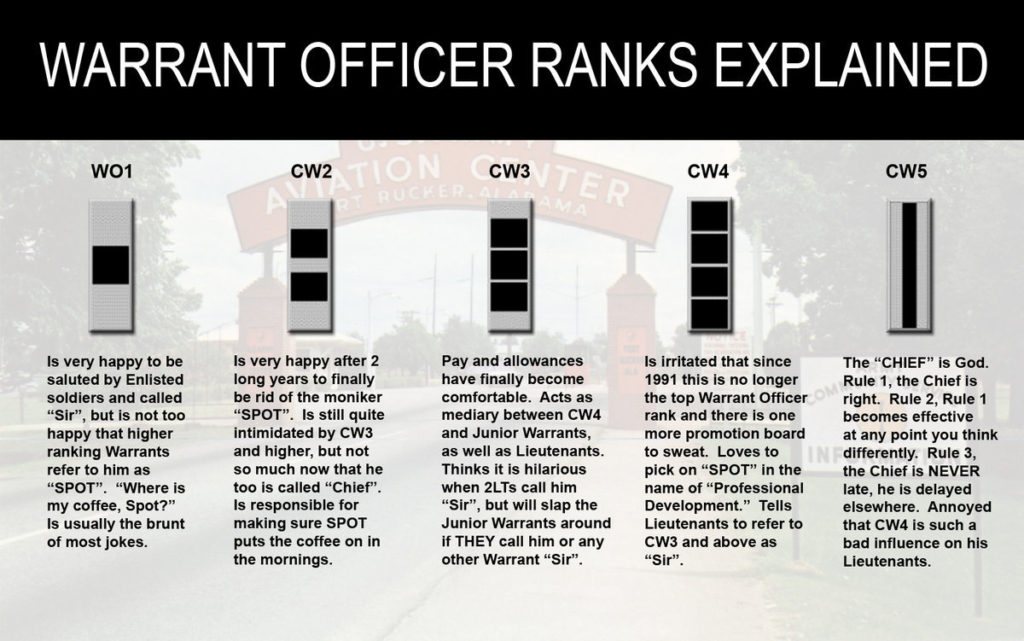 What rank is a warrant officer equivalent to?