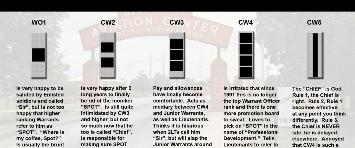 What Rank Is A Warrant Officer Equivalent To 