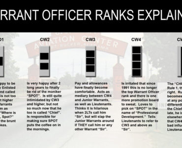 What rank is a warrant officer equivalent to?