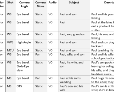 What should a shot list look like?