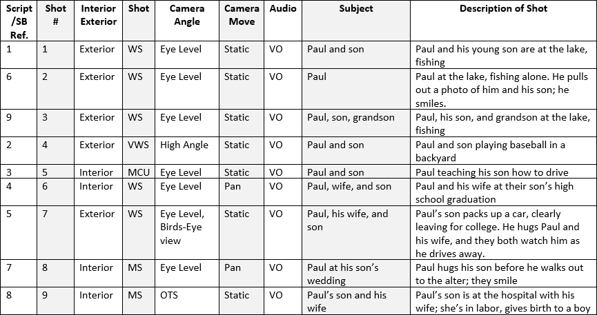 What Should A Shot List Look Like 