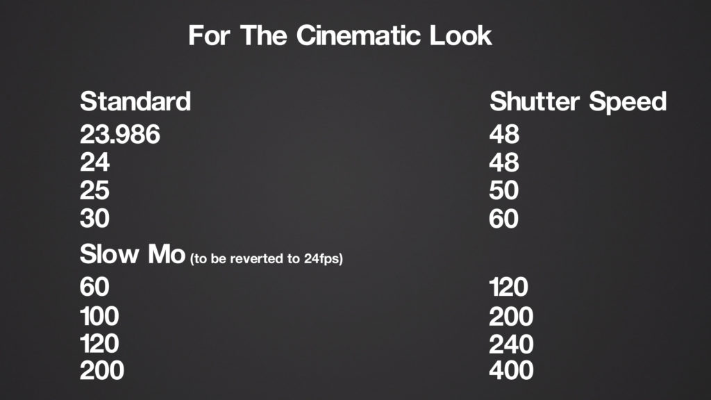 What shutter speed should I use for 120 fps?