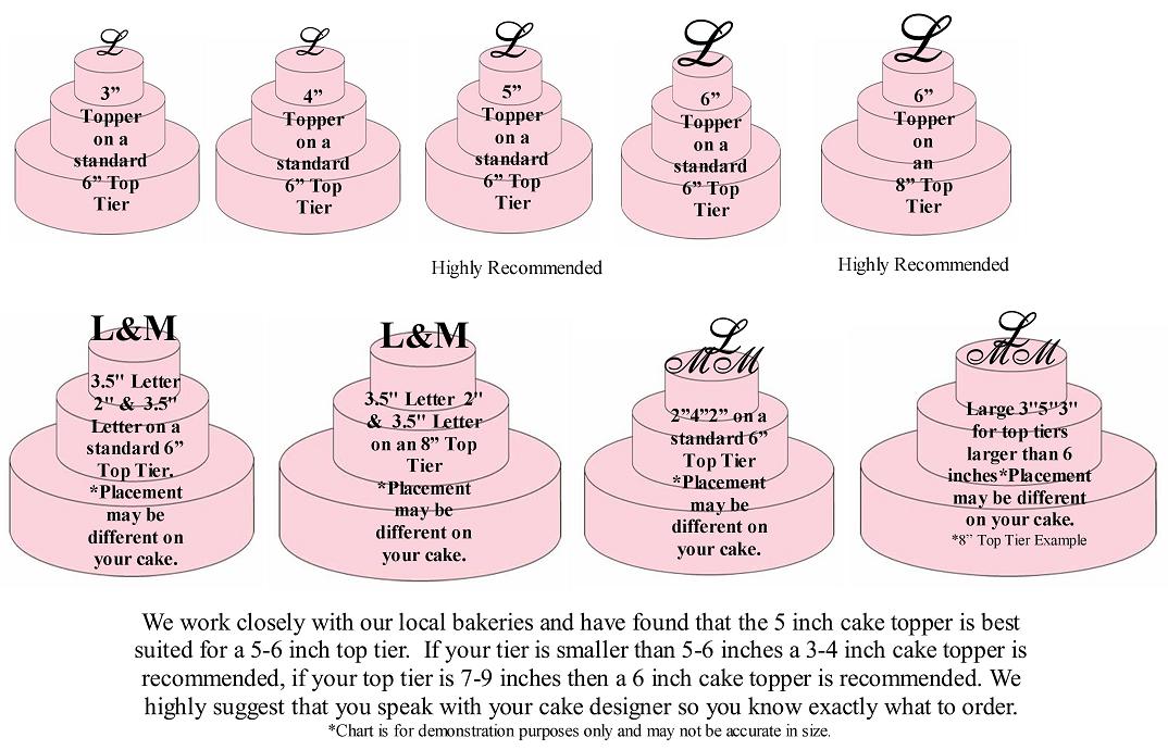 What size should cake topper be?