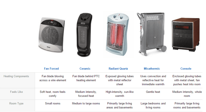 What type of heater is EdenPURE?