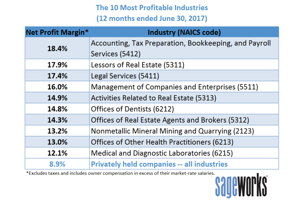 What type of photography is most profitable?