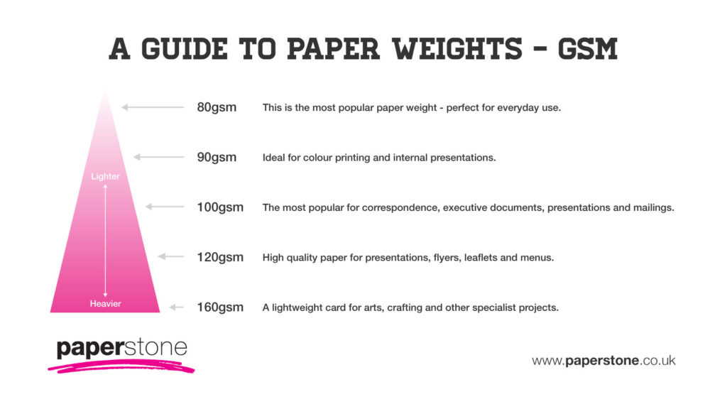 What weight photo paper is best?