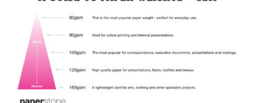What weight photo paper is best?