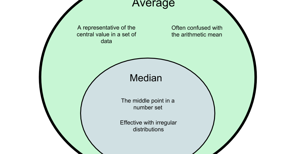 What's the difference between mean and average?