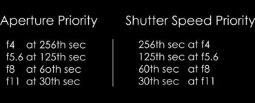 What's the difference between shutter priority and aperture priority?